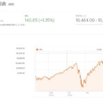 7月29日米国相場について