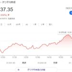 値動きが激しい日の長期投資、短期投資の違いについて考えてみる。