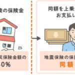 【都内注文住宅】火災保険は必須！地震保険は？安い保険会社は？