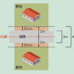【都内住宅】セットバックとは？セットバック後の固定資産税軽減申請について